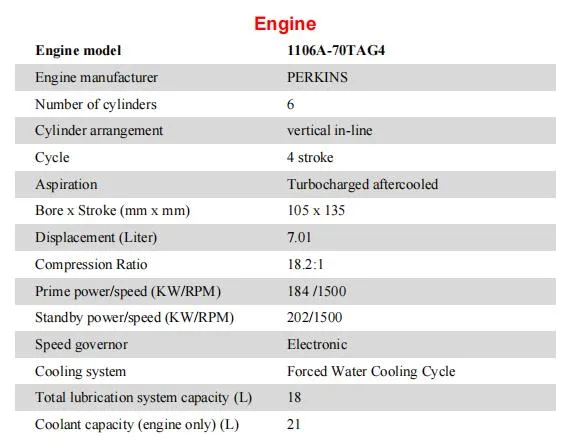 200kVA 160kw Low Price Perkins Silent Generator with Perkins Engine