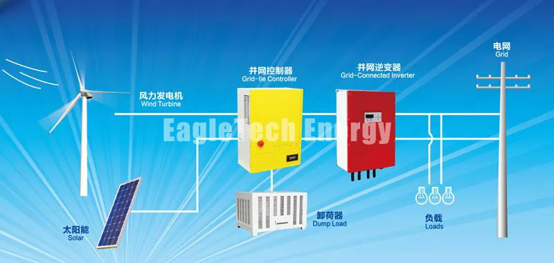 200kw Wind Generator From China Manufacturer (Wind Turbine Generator 90W-300KW) Big Wind Power Wind Turbine Commercial Wind Power