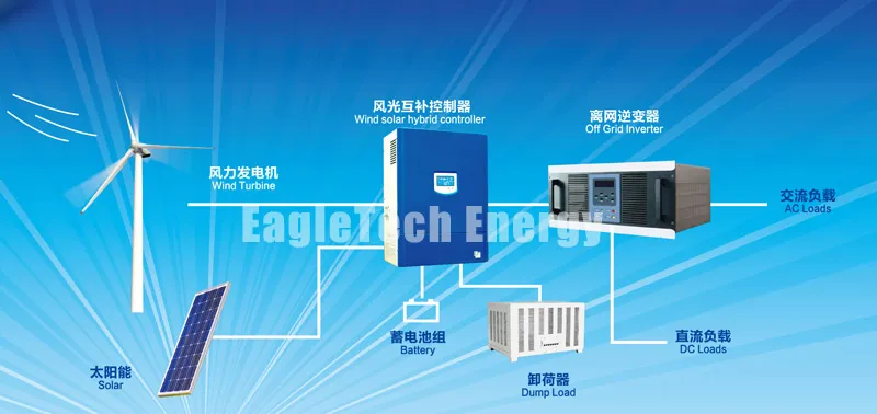 200kw Wind Generator From China Manufacturer (Wind Turbine Generator 90W-300KW) Big Wind Power Wind Turbine Commercial Wind Power