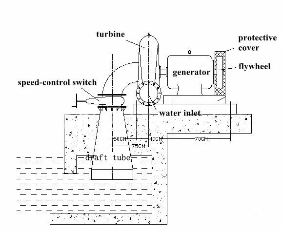 2MW-6MW Francis Water Turbine Generator for Hydro Power