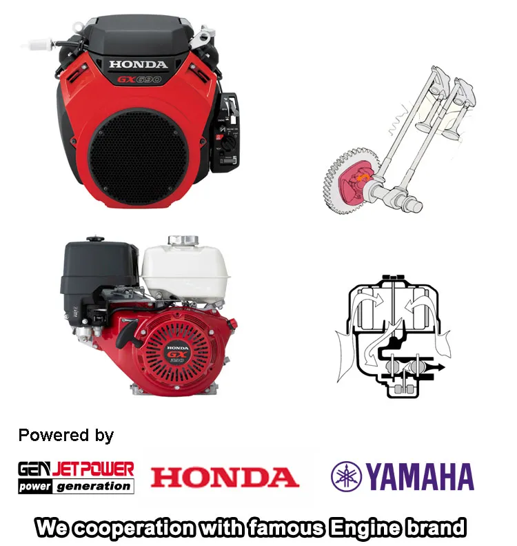 4-Stroke Ohv 8kVA 8.5kVA 10kVA 11kVA 12kVA Portable Silent Inverter Gasoline Generator Set