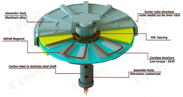 500W 1low Torque Vertical Axis Coreless Permanent Magnetic Generator