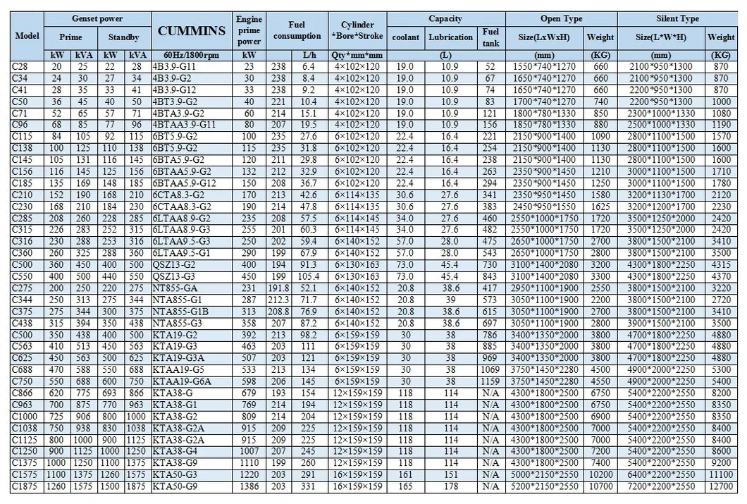 60Hz 350kw 440kVA Cummin S Super Silent Diesel Power Generators (15kVA 20kVA 25kVA 30kVA 50kVA 60kVA 80kVA 100kVA 150kVA 200kVA 250kVA 300kVA 500kVA)
