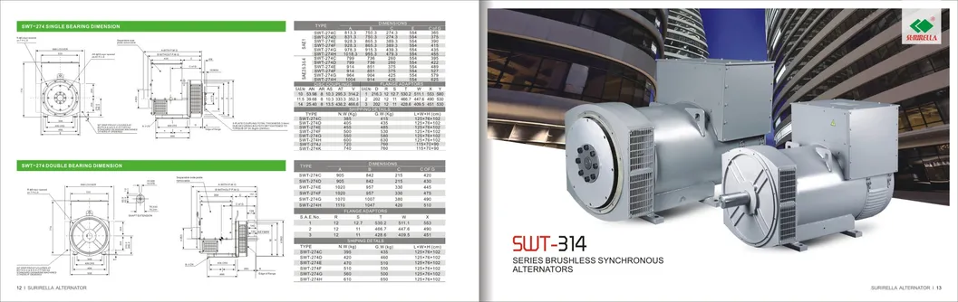 AC Brushless Stamford Alternator 80kw 100kVA (80kW 100kW 112kW 120kW 144kW 160kW 180kW 200kW 100kVA 125kVA 140kVA 150kVA 160kVA 180kVA 200kVA 230kVA 250kVA)