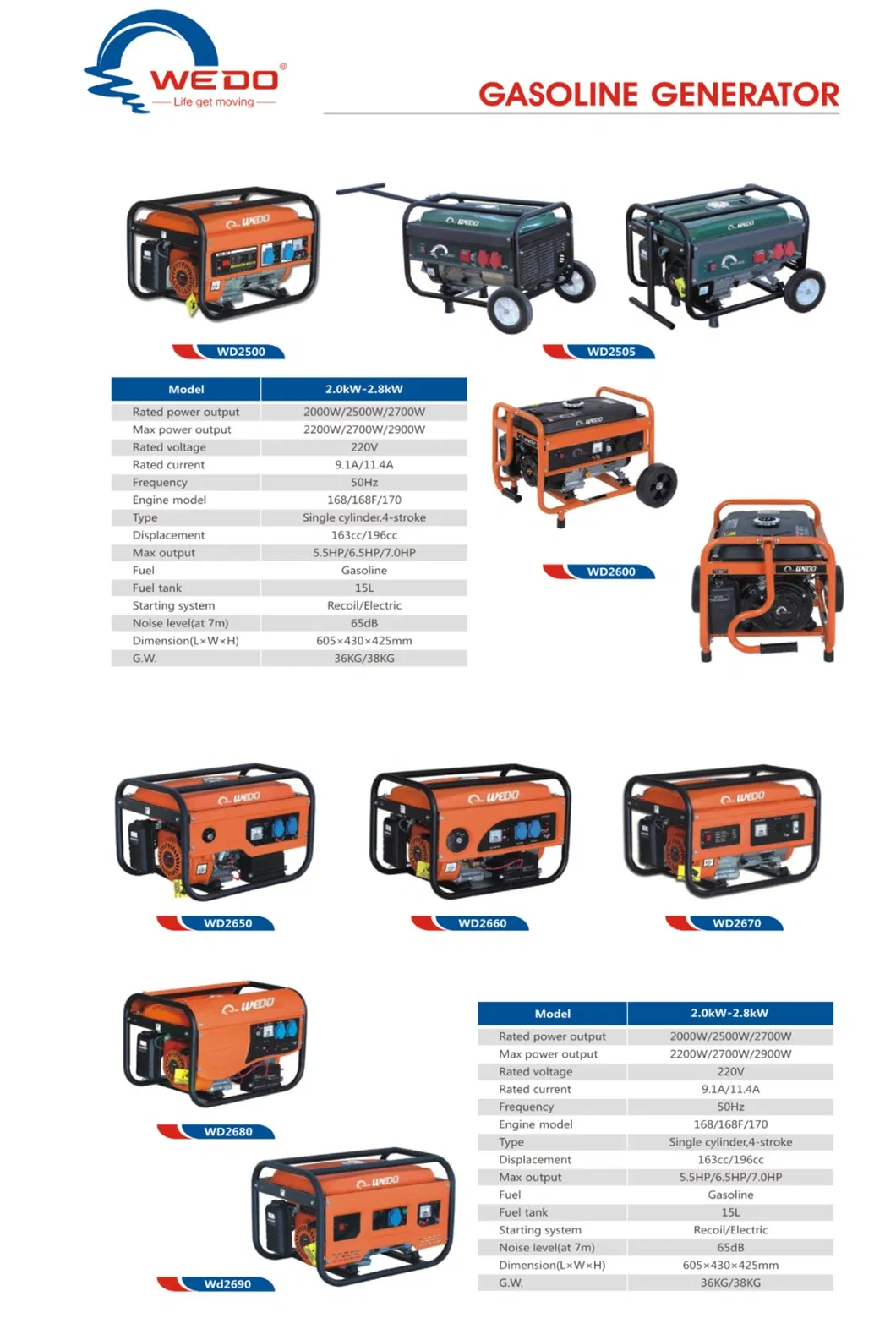 AC Generator, Gasoline Portable Generators, Gasoline Generator