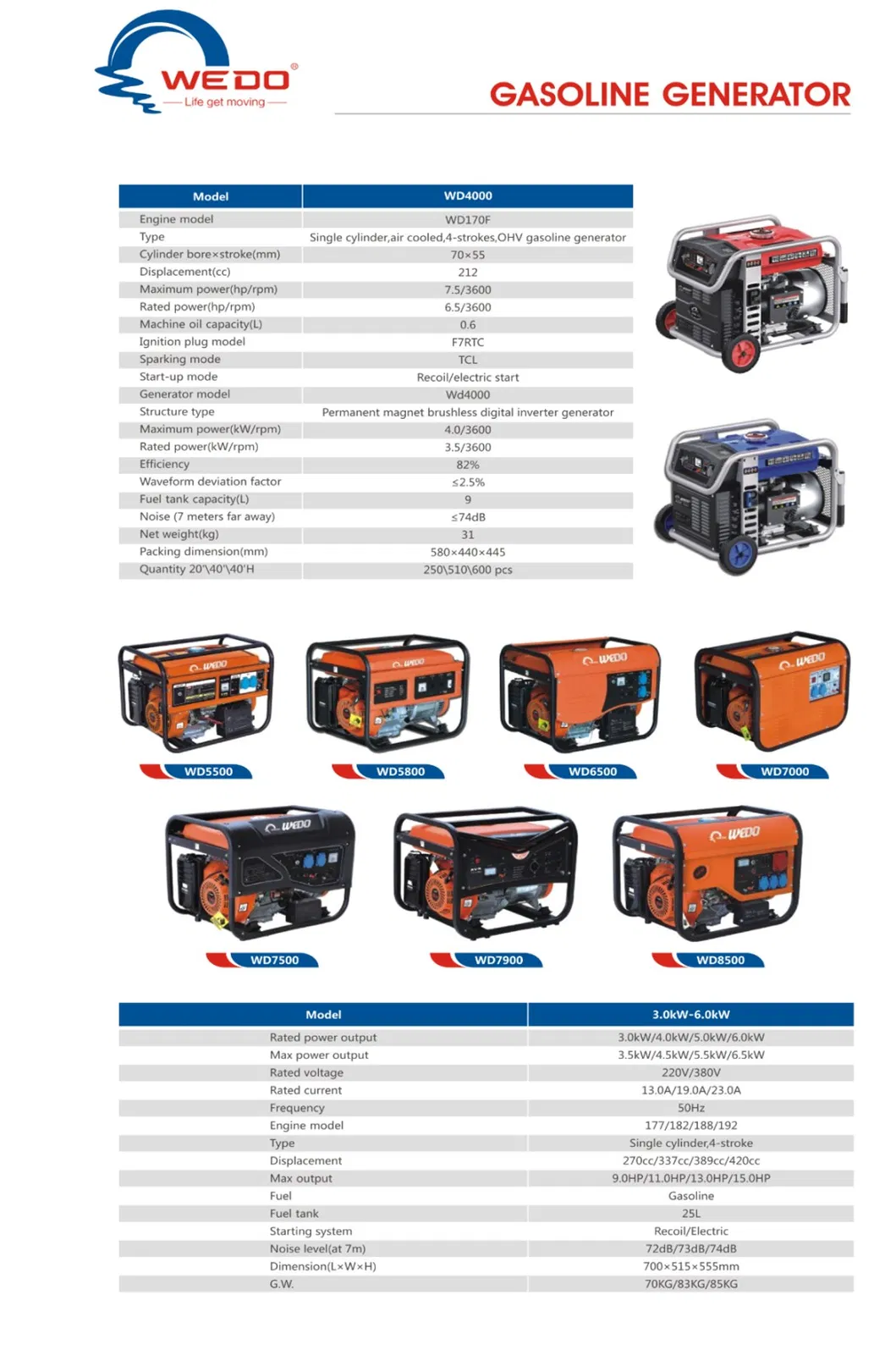 AC Generator, Gasoline Portable Generators, Gasoline Generator