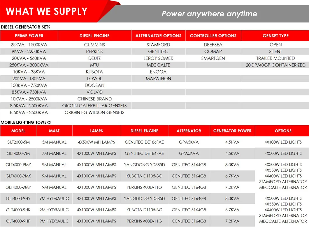 Automatic Star & Stop Electricity Power 250kVA Silent Cummins Diesel Generator with ATS