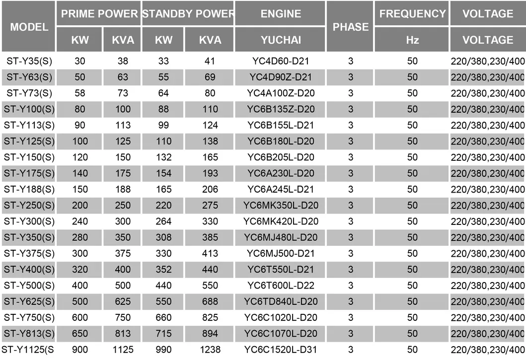 Continuous Working Prime Power 150kw Yuchai Emergency Power Diesel Generator