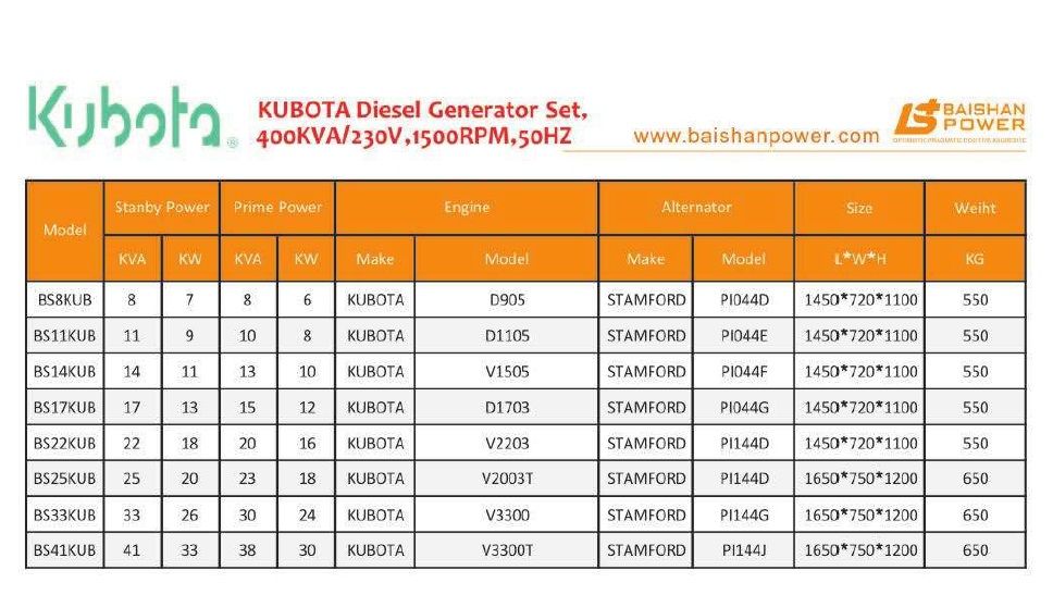 Diesel Generator by Doosan Daewoo Engine Dp126lb P158le-1p158le P158fed P158LC P180fe Dp158ld Dp180la Dp180lb P222fe Dp222lb Dp222LC 520kw 550kw 600kw Silent