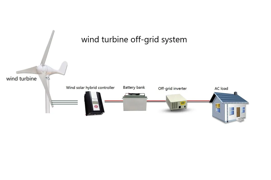 Factory 200W 12/24V Windmill