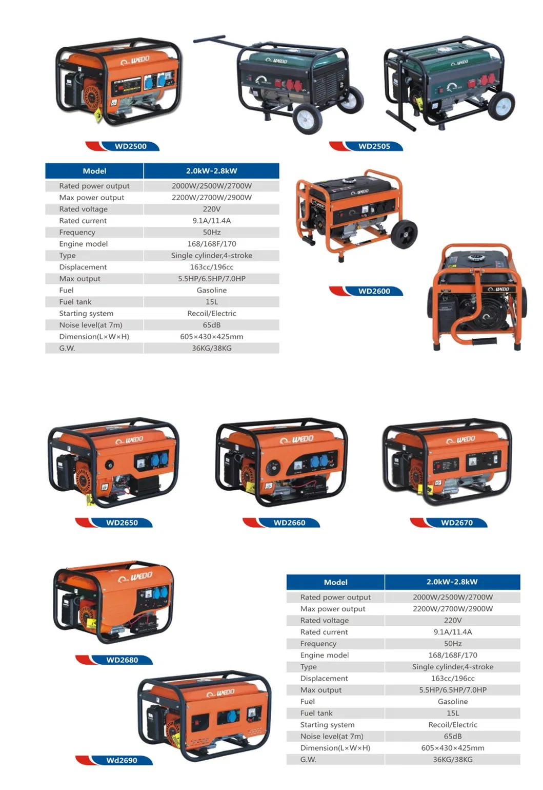 Generator, Generator, Gasoline Generator Portable Petrol Recoil Start