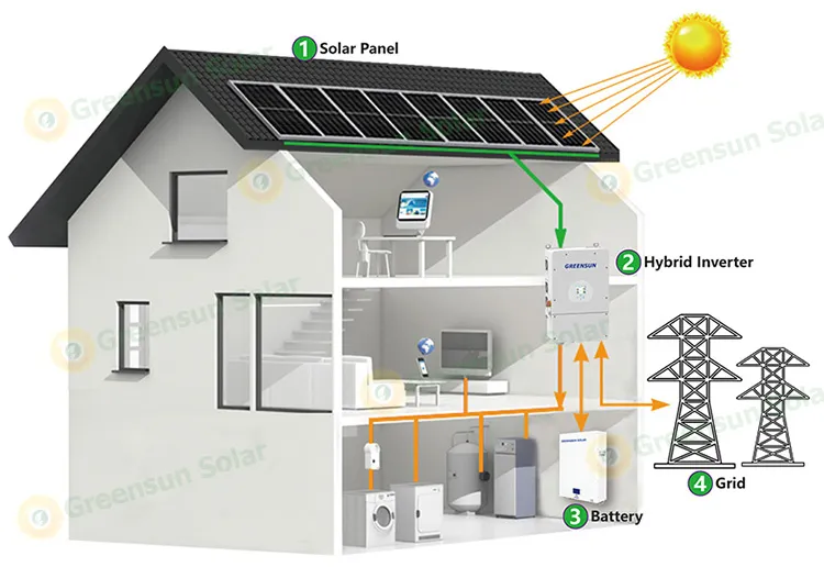 High Quality 15kw 20kw 30kw Hybrid Solar System for Home