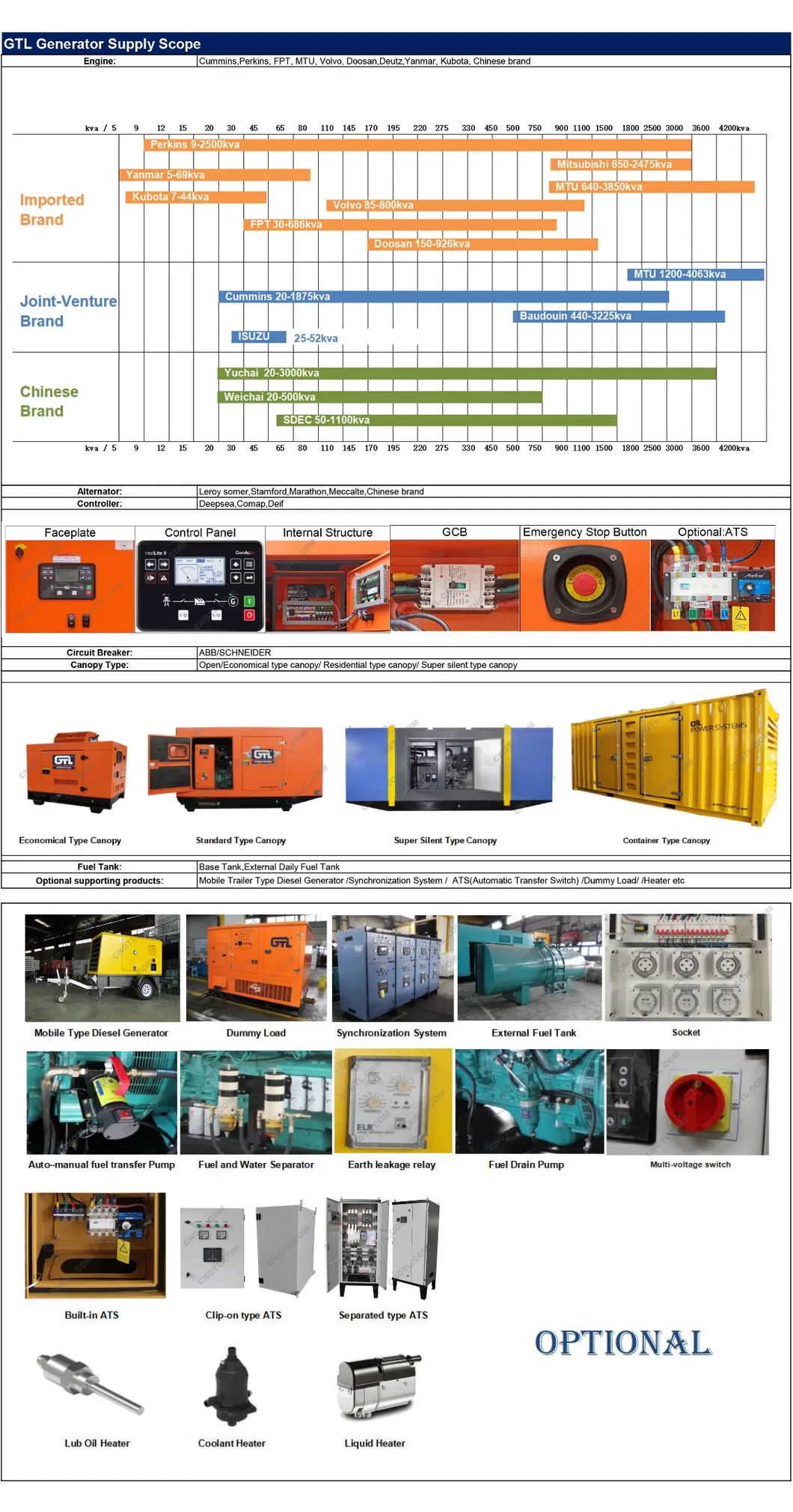 High Quality Factory Price 138kVA 110kw Diesel Silent Electric Power Generator Manufacturer for Sale