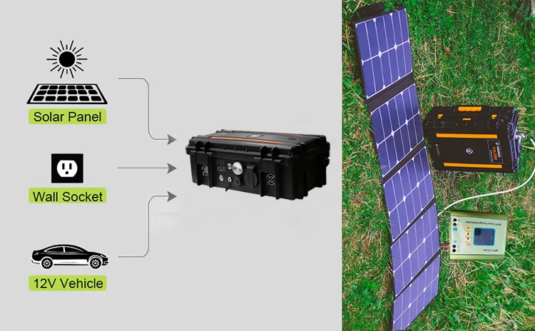 Hot! 1000wh Portable Power Station Rechargeable Power Battery with 220V Output for Camping Travel RV