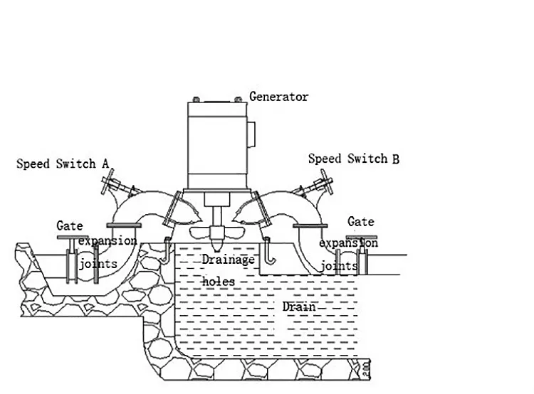 Low Head 15kw Small Water Turbine Generator for Home Use