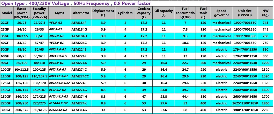 Made in China 48kw/60kVA Water Cooling Diesel Genertator with Good Engine Factory Supply Good Quality Diesel Generator