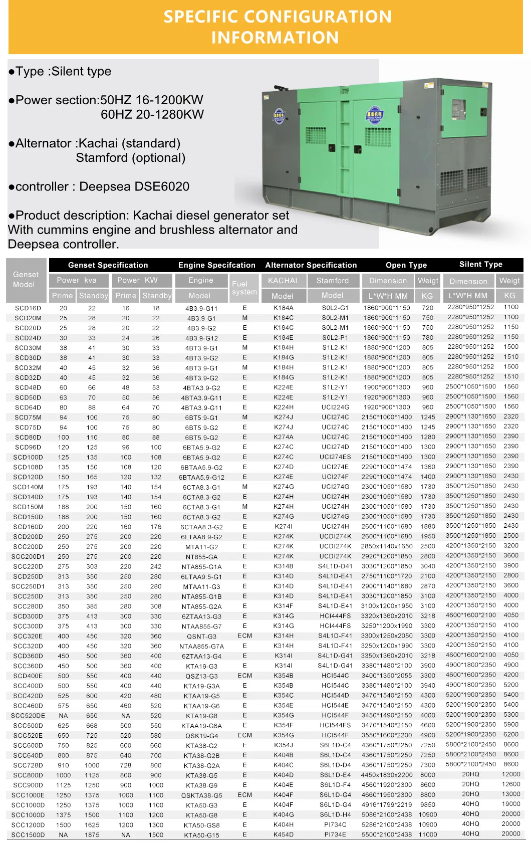 Ningbo Cummins 50kVA/ 60kVA Silent Type Diesel Generator with ATS