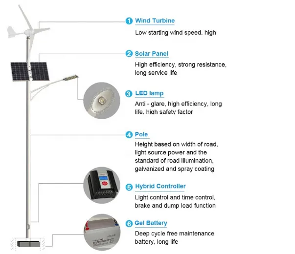 off Grid System 500W Wind Turbine Generator (Wind Turbine 100W-20KW)
