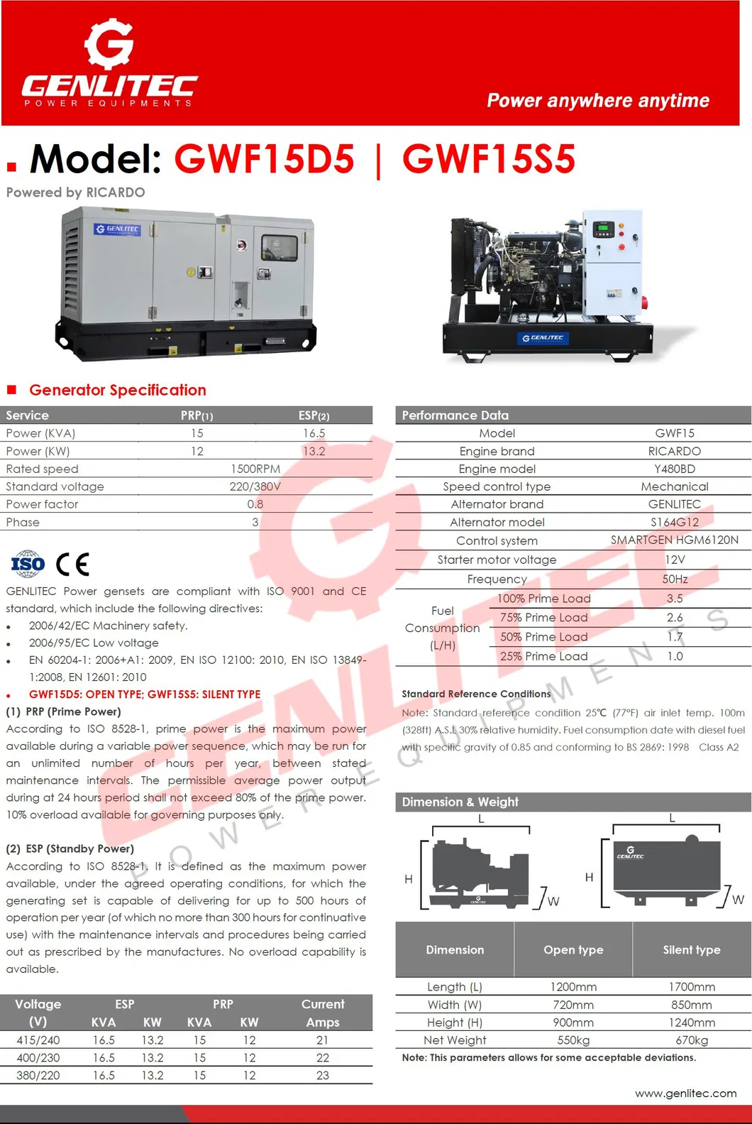Prime Power 15kVA 12kw Three Phase Water Cooled China Weifang Ricardo Engine Diesel Generator Set