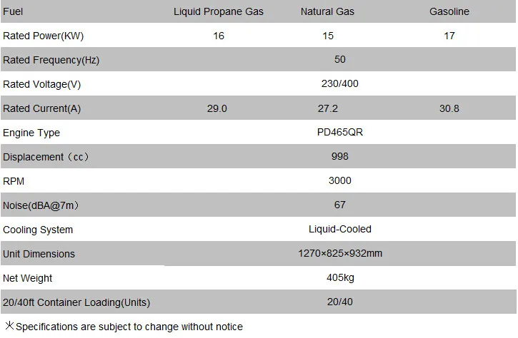 Silent Natural Gas Generator Set 40kw with Heat Exchanger