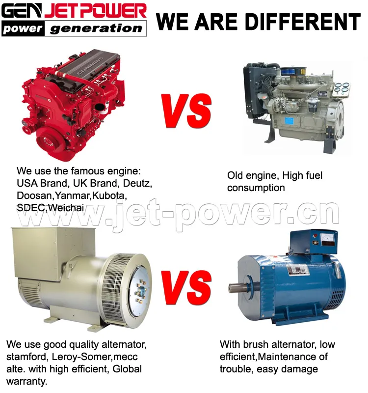 Yanmar 8kw Engine Portable Diesel Power Generator